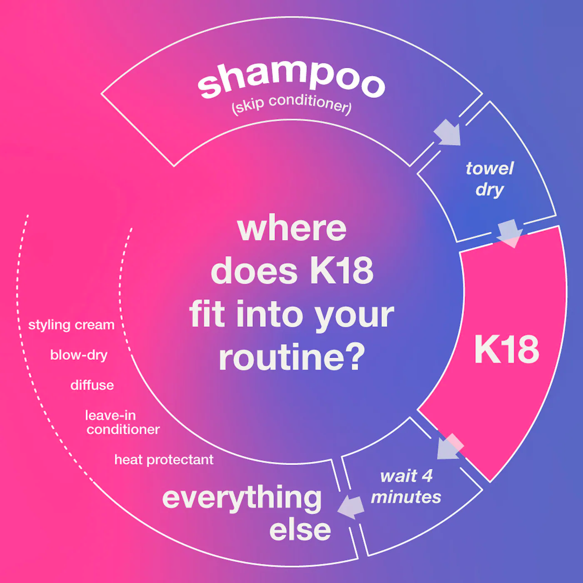 Leave-In Molecular Repair Hair Mask