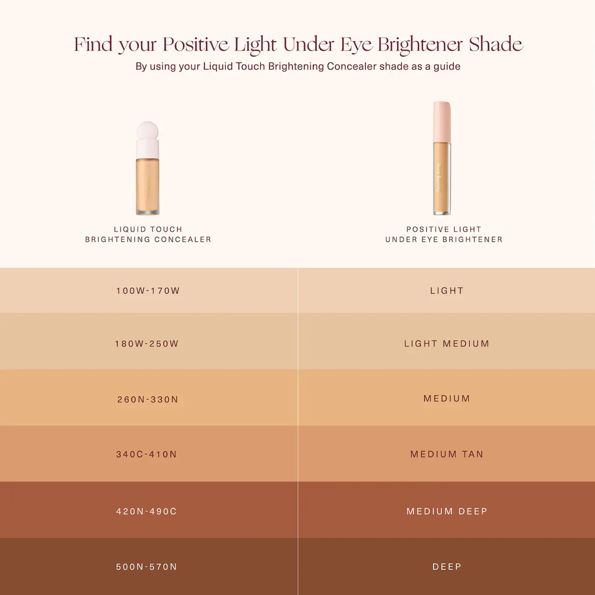 Positive Light Under Eye Brightener