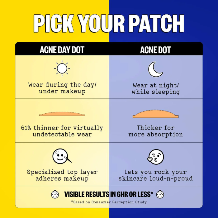 Acne Salicylic Acid Day & Night Duo