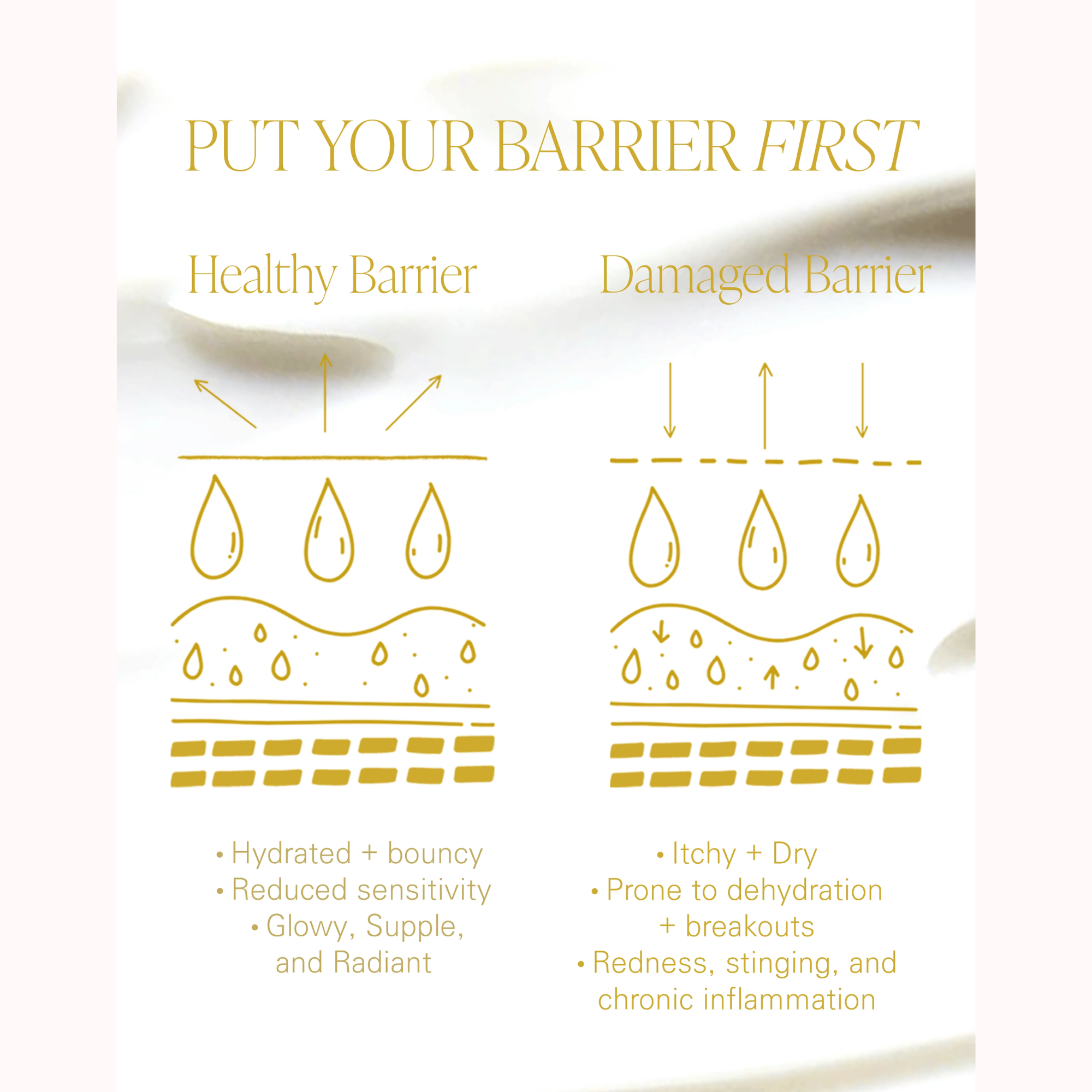 Oat Yogurt Moisture Barrier Cream