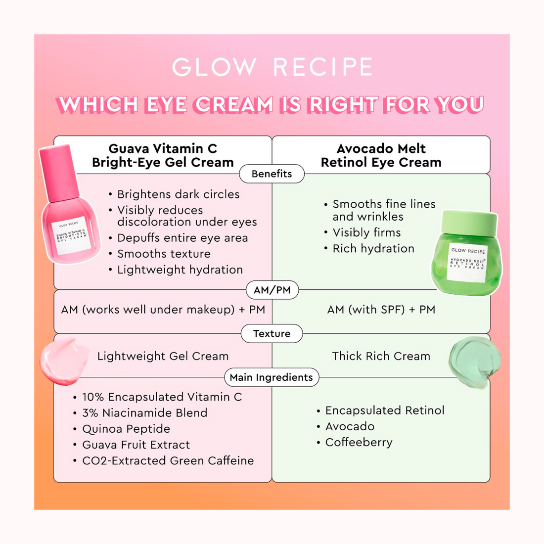 Avocado Fine Line Eye Cream with Retinol