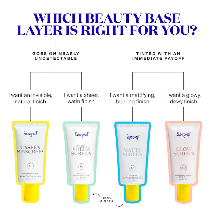 Unseen Sunscreen SPF 40 PA+++ resistente al sudor y al agua