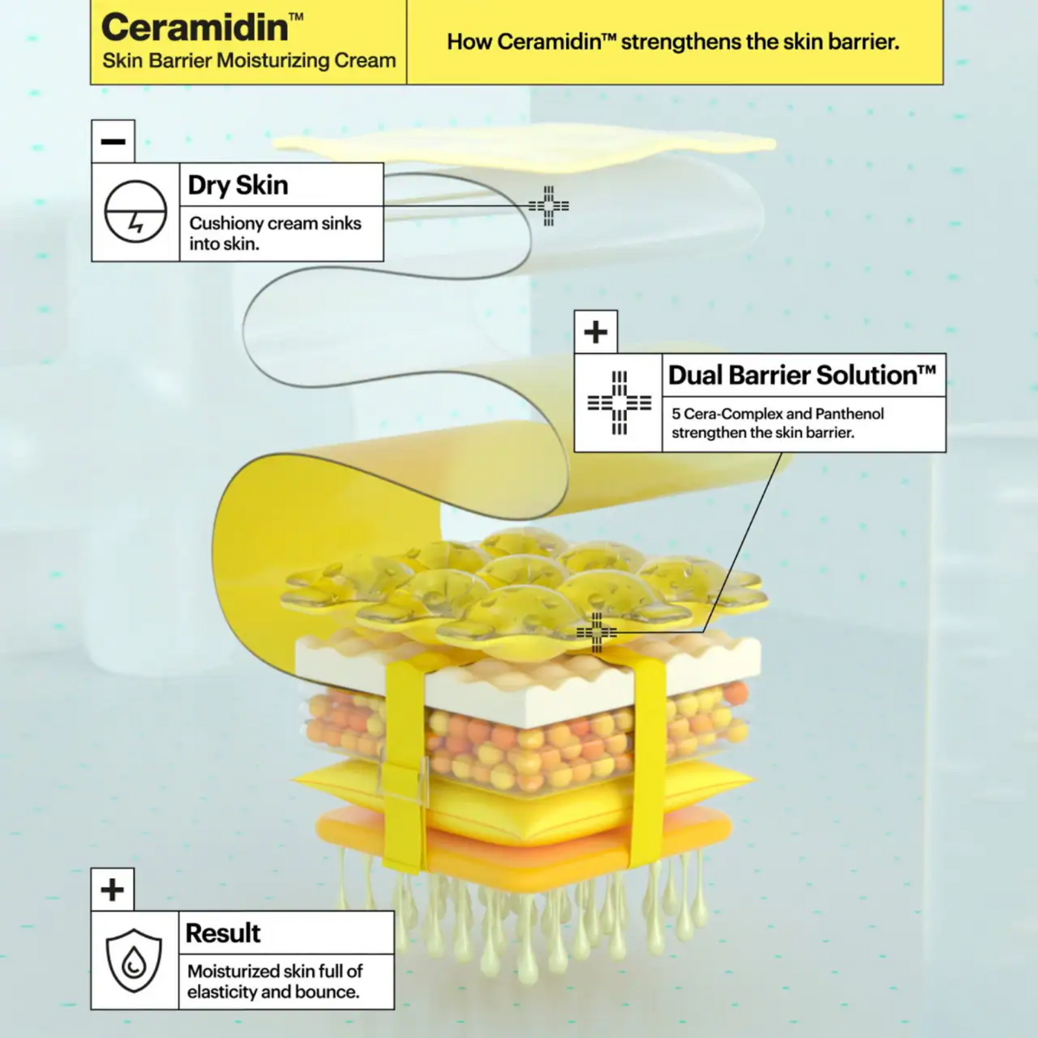 Ceramidin™ Skin Barrier Moisturizing Cream