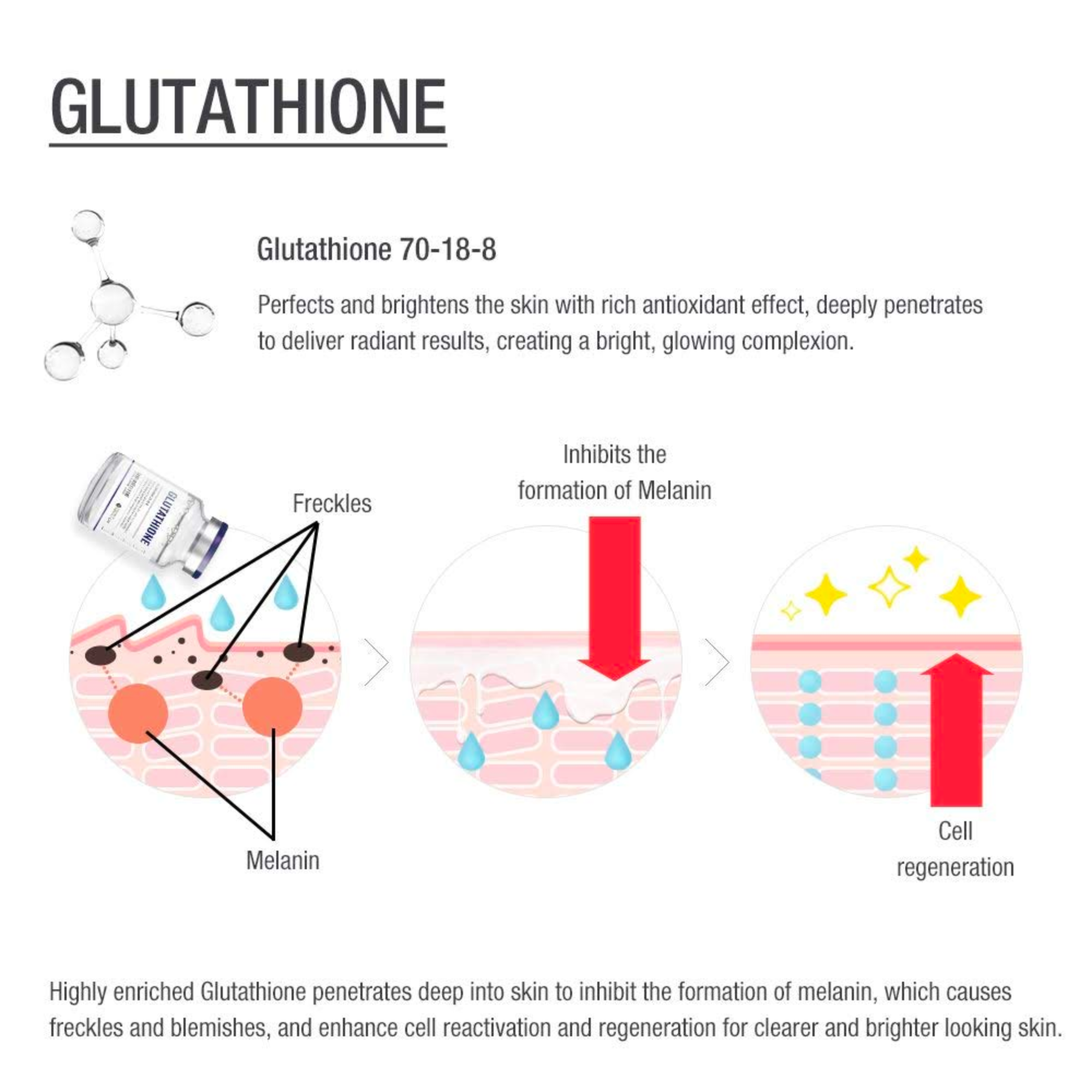 SUR.MEDIC+ BRIGHT GLUTATHIONE MASK