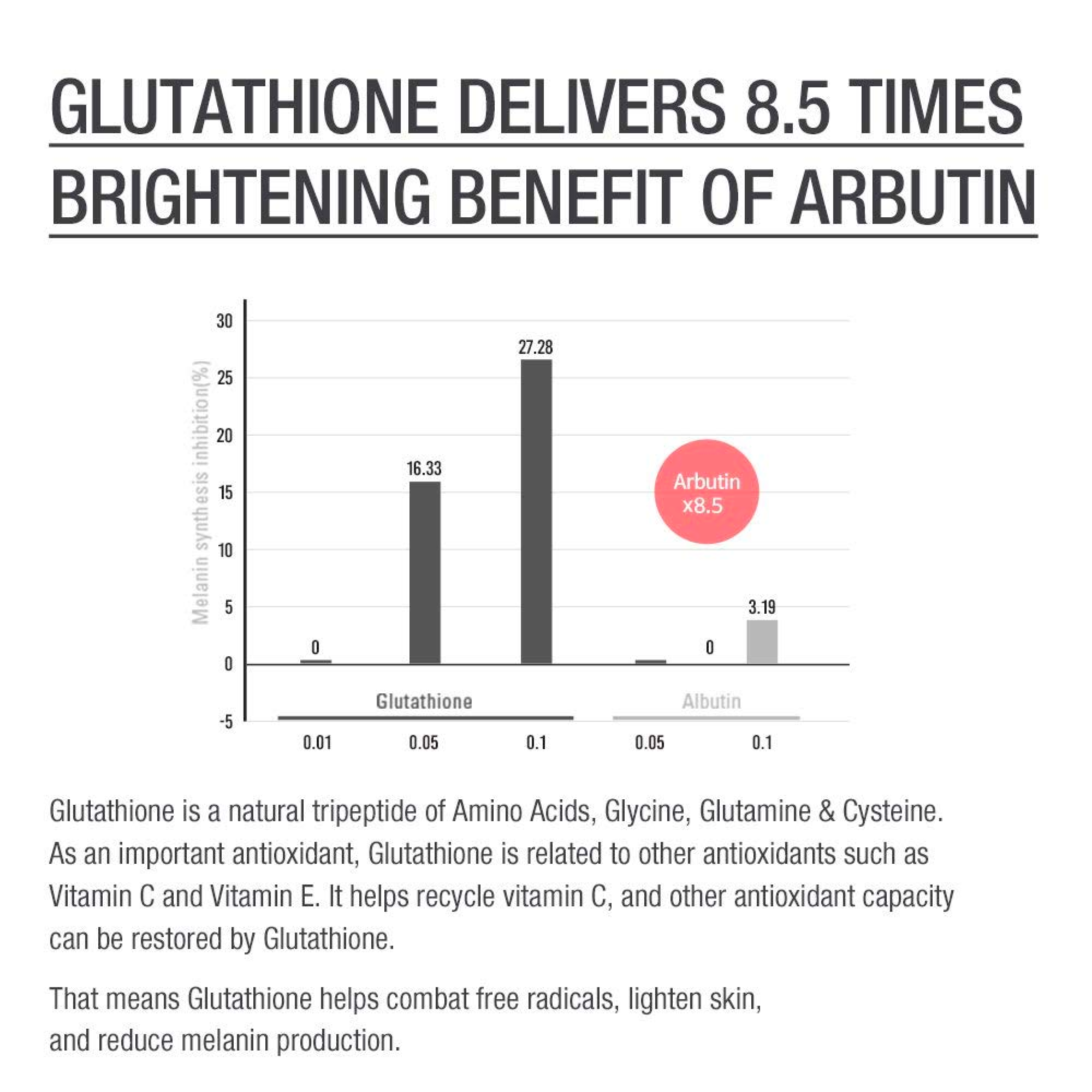 SUR.MEDIC+ BRIGHT GLUTATHIONE MASK