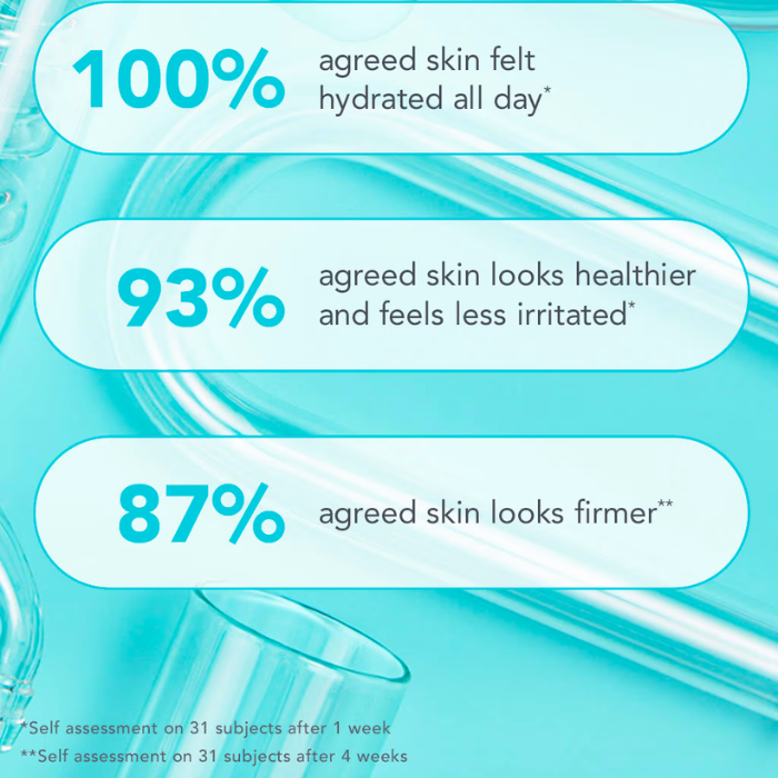 Mini 24-7 Moisture Intense Ultra Hydrating Day & Night Cream