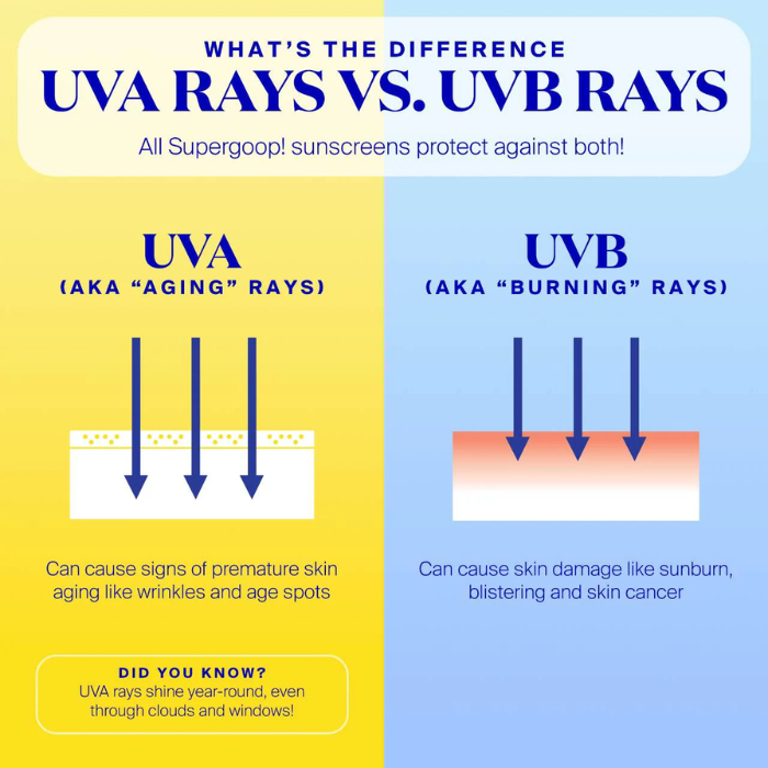 Glowscreen SPF 40 PA+++