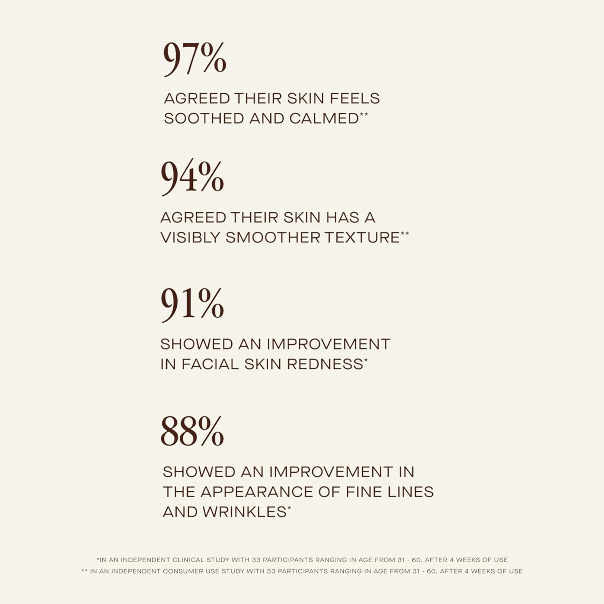 Midnight Ritual Retinol® Renewal Serum