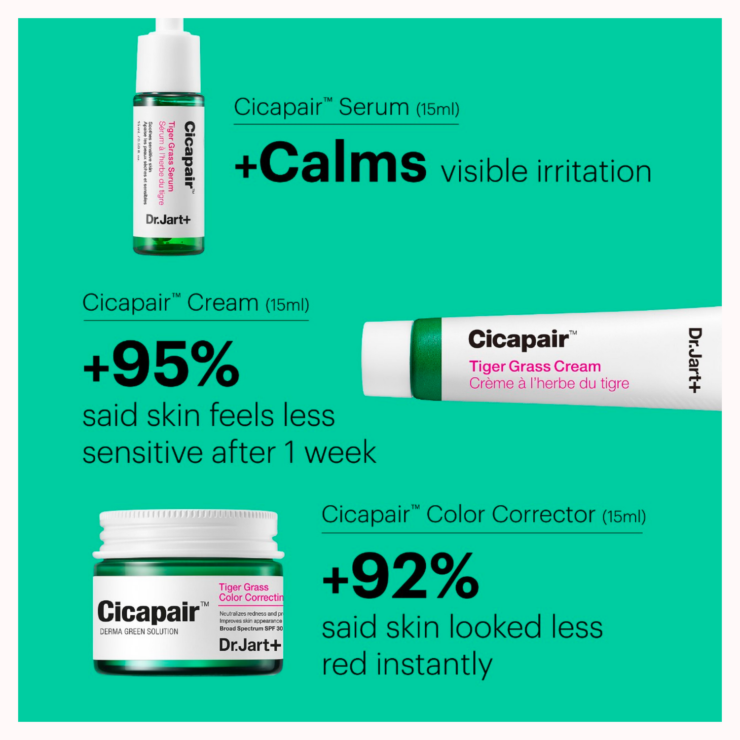 Cicapair™ Redness Rescue Kit