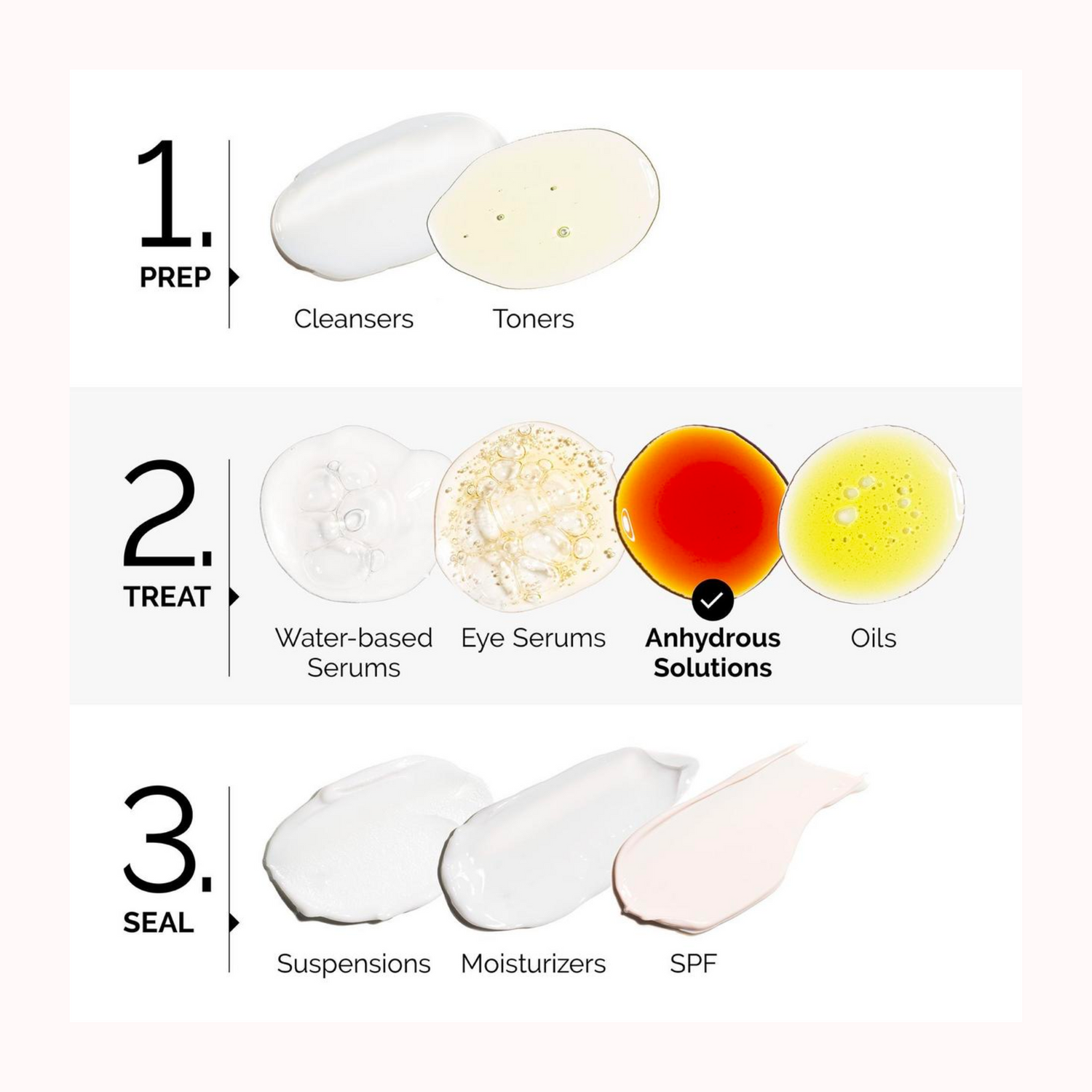 RETINOL 0.5% IN SQUALANE