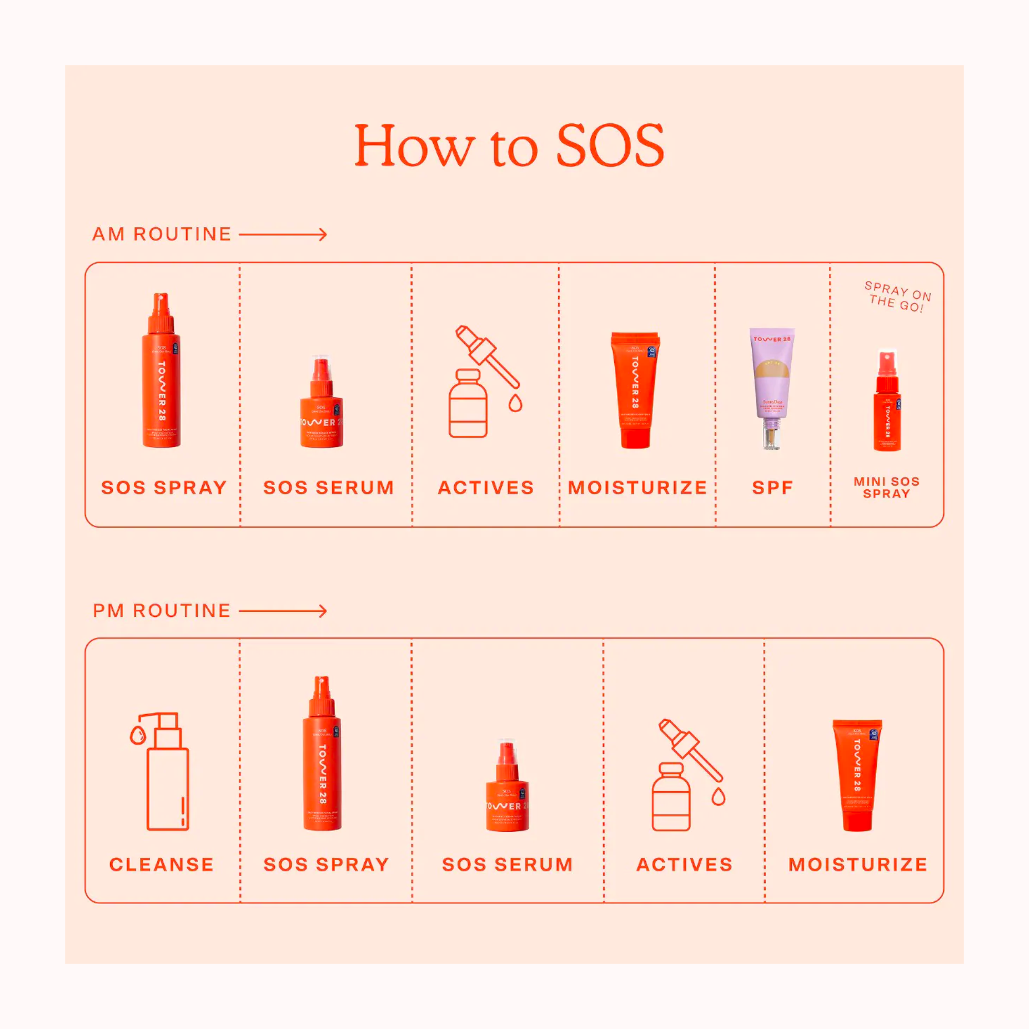 SOS Daily Rescue Facial Spray