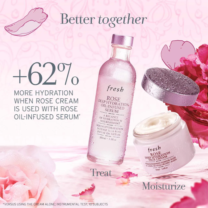 Rose Hyaluronic Acid Deep Hydration Moisturizer