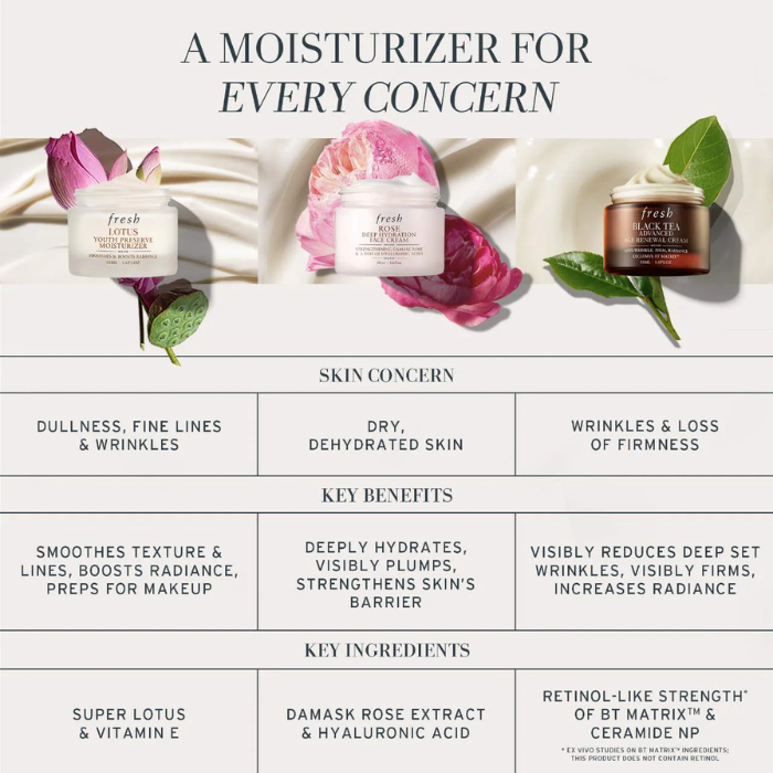 Rose Hyaluronic Acid Deep Hydration Moisturizer